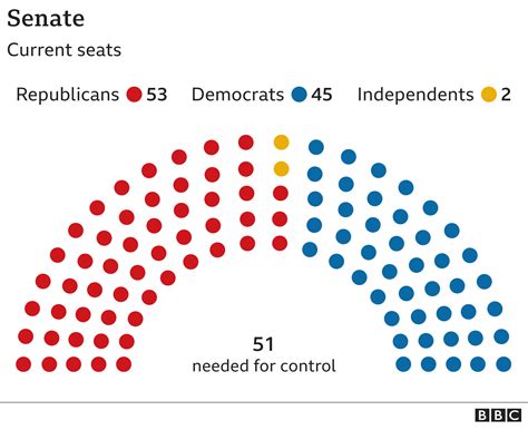 senate seats up for reelection in 2022.